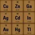 Coop periodic table.png